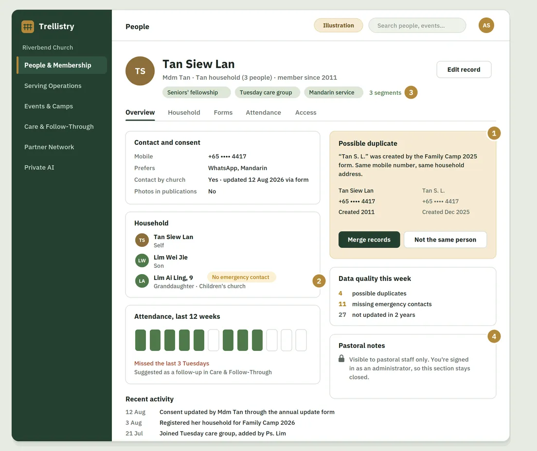 Student record for Jun Hao, showing his household, consent settings, a possible duplicate record to merge, and well-being notes that are locked for office staff.